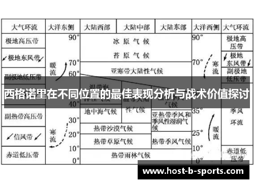 西格诺里在不同位置的最佳表现分析与战术价值探讨