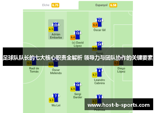 足球队队长的七大核心职责全解析 领导力与团队协作的关键要素 足球队队长的七大核心职责全解析 领导力与团队协作的关键要素