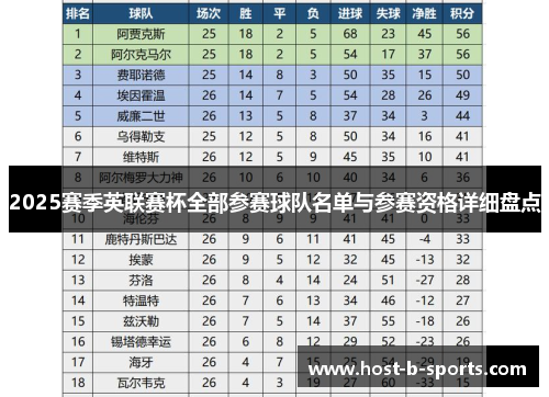 2025赛季英联赛杯全部参赛球队名单与参赛资格详细盘点 2025赛季英联赛杯全部参赛球队名单与参赛资格详细盘点