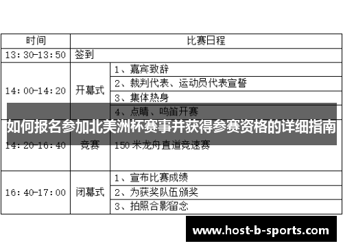 如何报名参加北美洲杯赛事并获得参赛资格的详细指南 如何报名参加北美洲杯赛事并获得参赛资格的详细指南