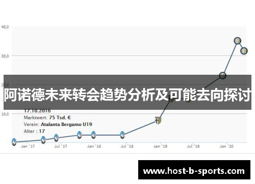 阿诺德未来转会趋势分析及可能去向探讨 阿诺德未来转会趋势分析及可能去向探讨