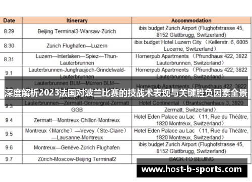 深度解析2023法国对波兰比赛的技战术表现与关键胜负因素全景 深度解析2023法国对波兰比赛的技战术表现与关键胜负因素全景