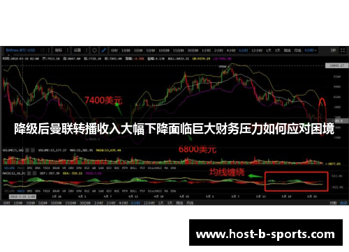 降级后曼联转播收入大幅下降面临巨大财务压力如何应对困境 降级后曼联转播收入大幅下降面临巨大财务压力如何应对困境