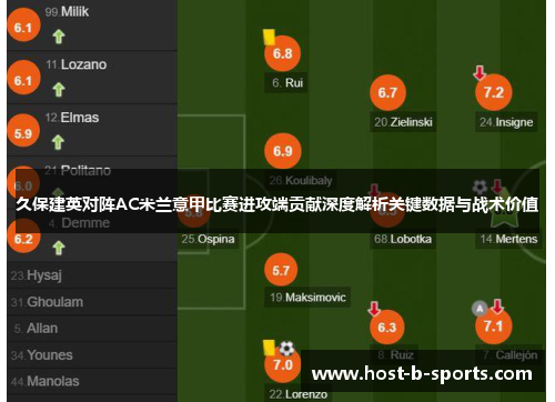 久保建英对阵AC米兰意甲比赛进攻端贡献深度解析关键数据与战术价值 久保建英对阵AC米兰意甲比赛进攻端贡献深度解析关键数据与战术价值