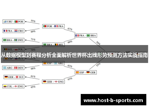 从数据模型到赛程分析全面解析世界杯出线形势预测方法实战指南 从数据模型到赛程分析全面解析世界杯出线形势预测方法实战指南