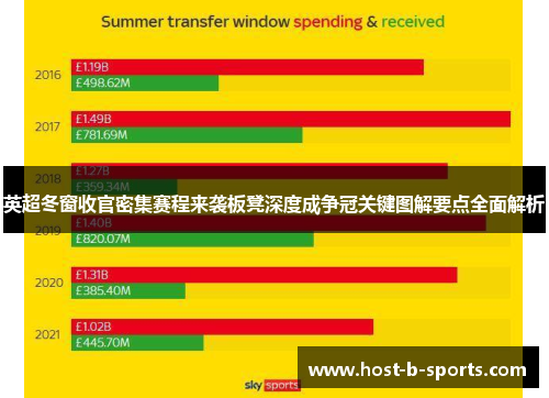 英超冬窗收官密集赛程来袭板凳深度成争冠关键图解要点全面解析 英超冬窗收官密集赛程来袭板凳深度成争冠关键图解要点全面解析