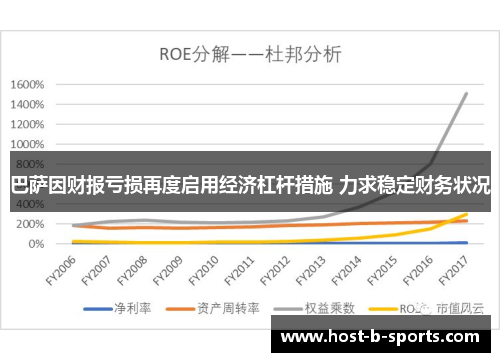 巴萨因财报亏损再度启用经济杠杆措施 力求稳定财务状况 巴萨因财报亏损再度启用经济杠杆措施 力求稳定财务状况